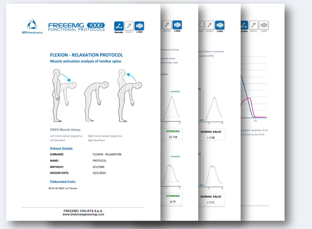 功能性行为评估